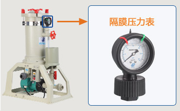 電鍍過濾機(jī)