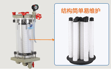 亞克力化學藥液過濾機