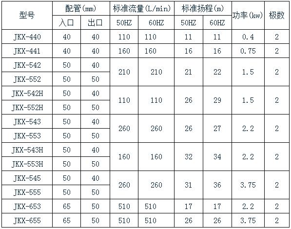 氟塑料磁力泵規格表 氟塑料磁力泵規格表